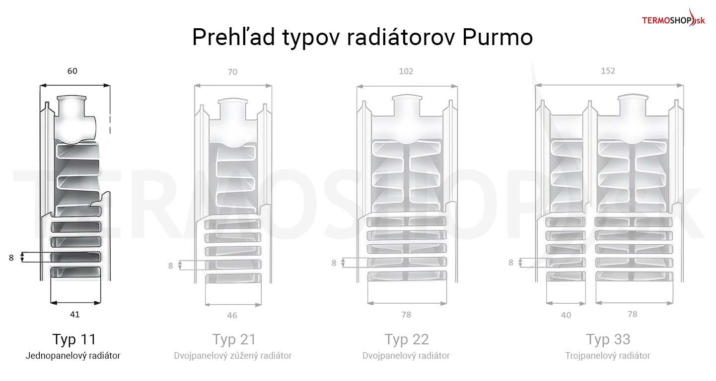 Radiátor Purmo C11 900/700