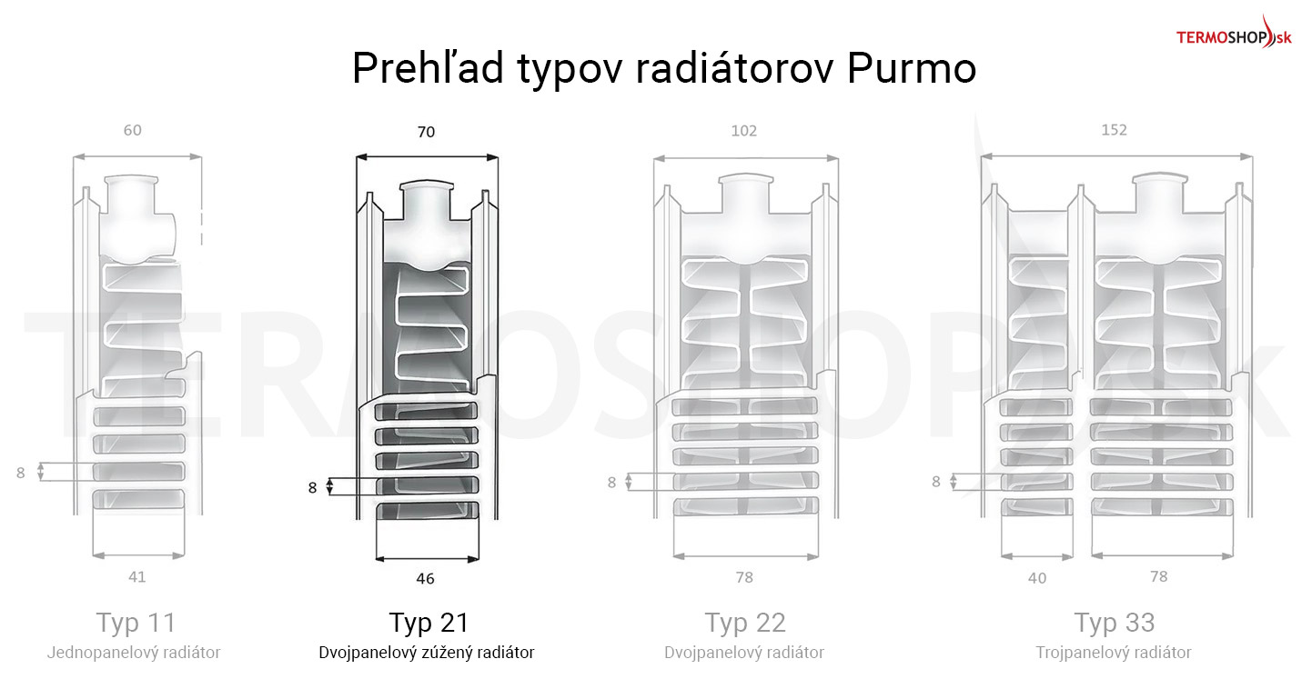 Radiátor Purmo C21s 900/1800