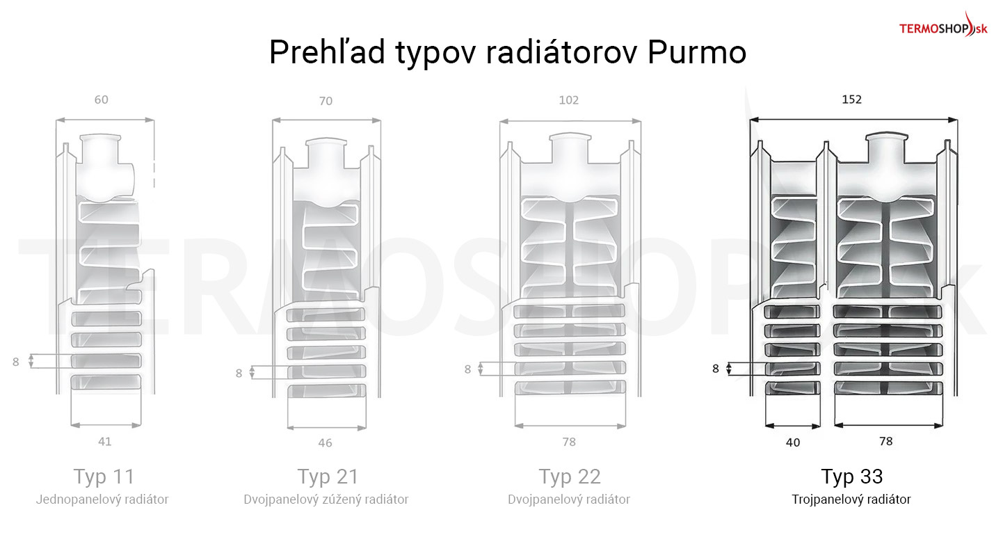 Radiátor Purmo C33 900/1400